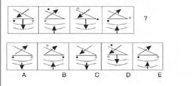 MAH MBA CET abstract reasoning question