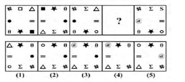 MAH MBA CET abstract reasoning question