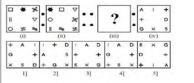 MAH MBA CET abstract reasoning question