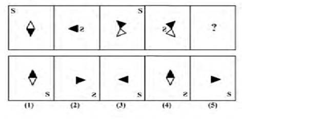 MAH MBA CET abstract reasoning question
