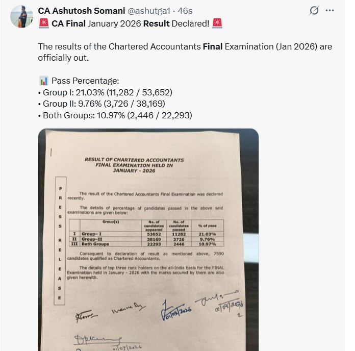 CA Final Jan 2026 Pass Percentage