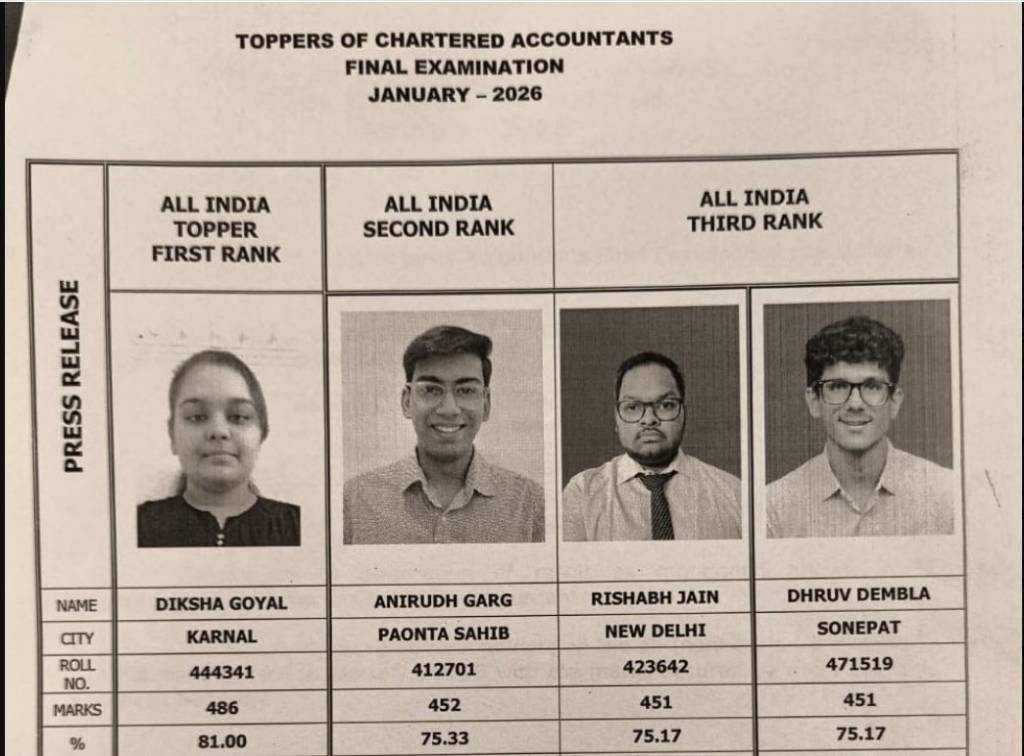 CA Final Jan 2026 Toppers