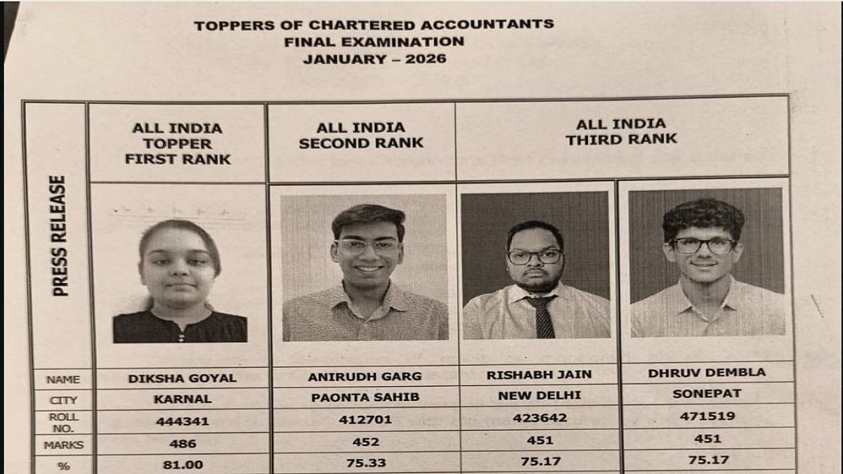 CA Final January 2026 Toppers