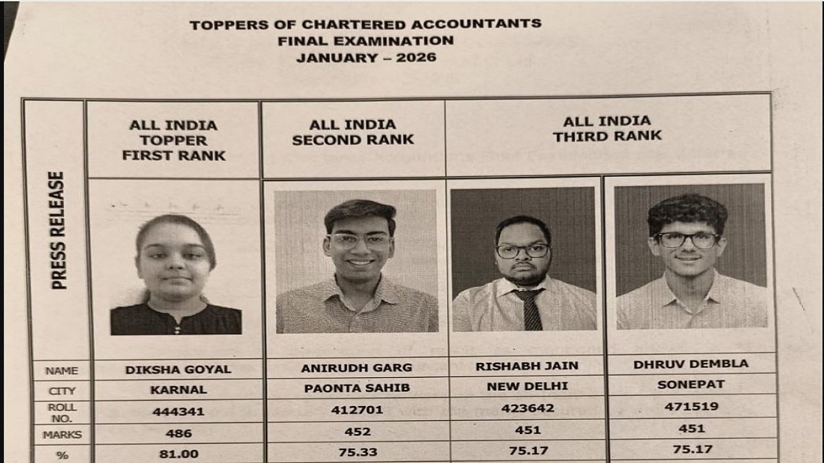 ICAI CA Final Jan 2026 Toppers