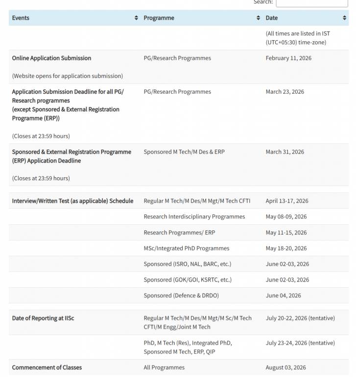 GATE IISc Bangalore 2026-27 admission dates