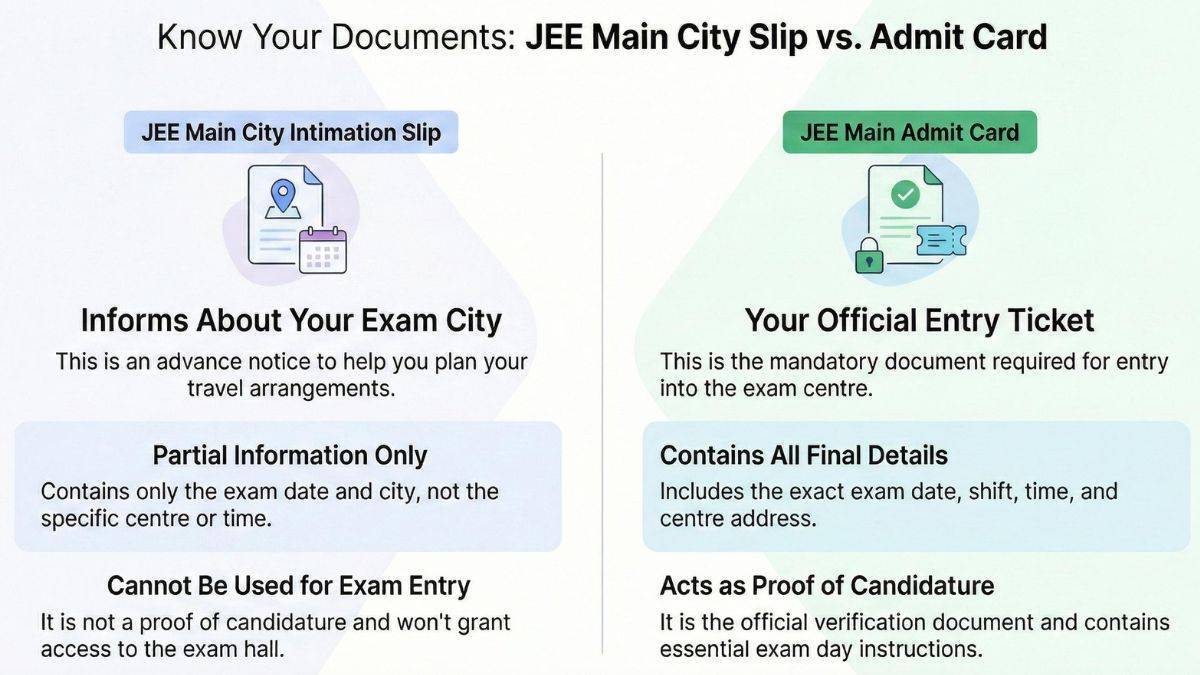 JEE Main 2026 City Slip Session 2