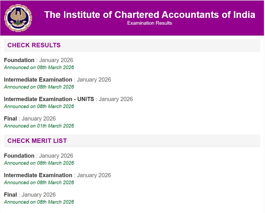 ICAI CA Inter, Foundation Jan 2026 Result
