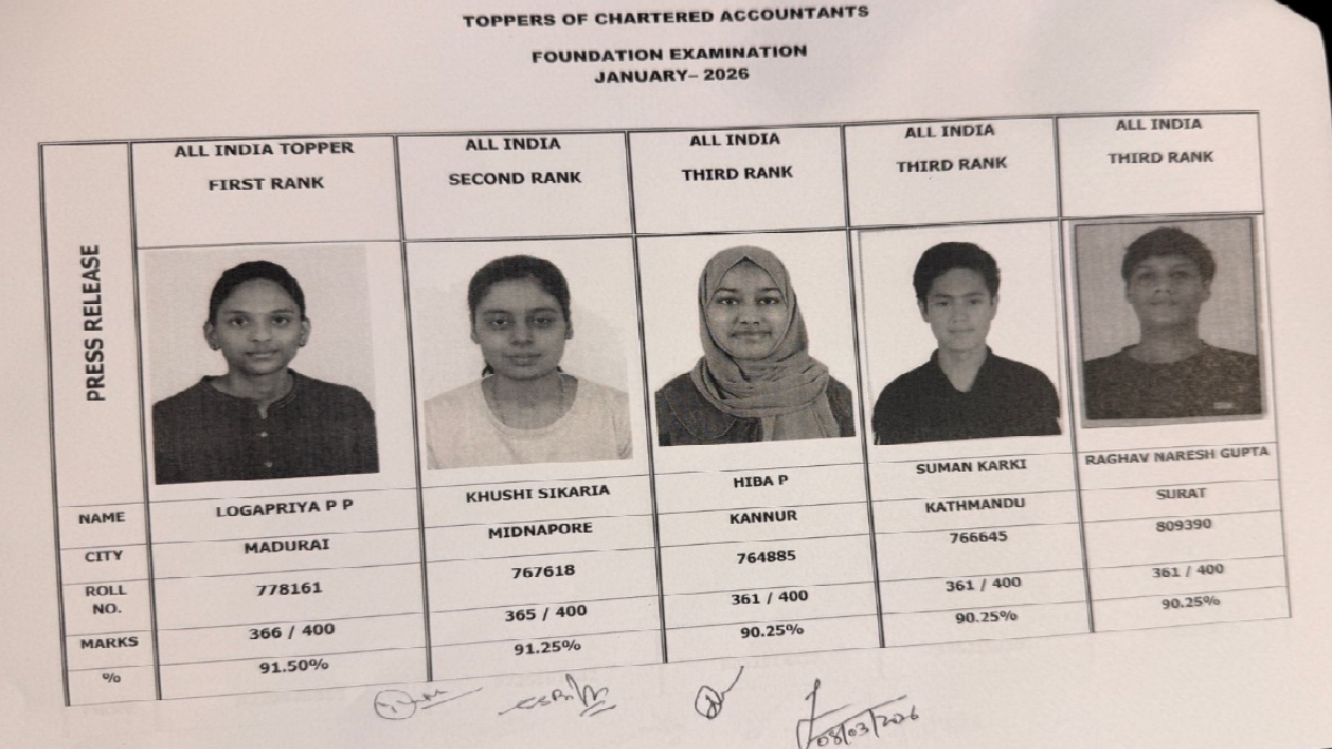 CA Foundation Jan 2026 Toppers