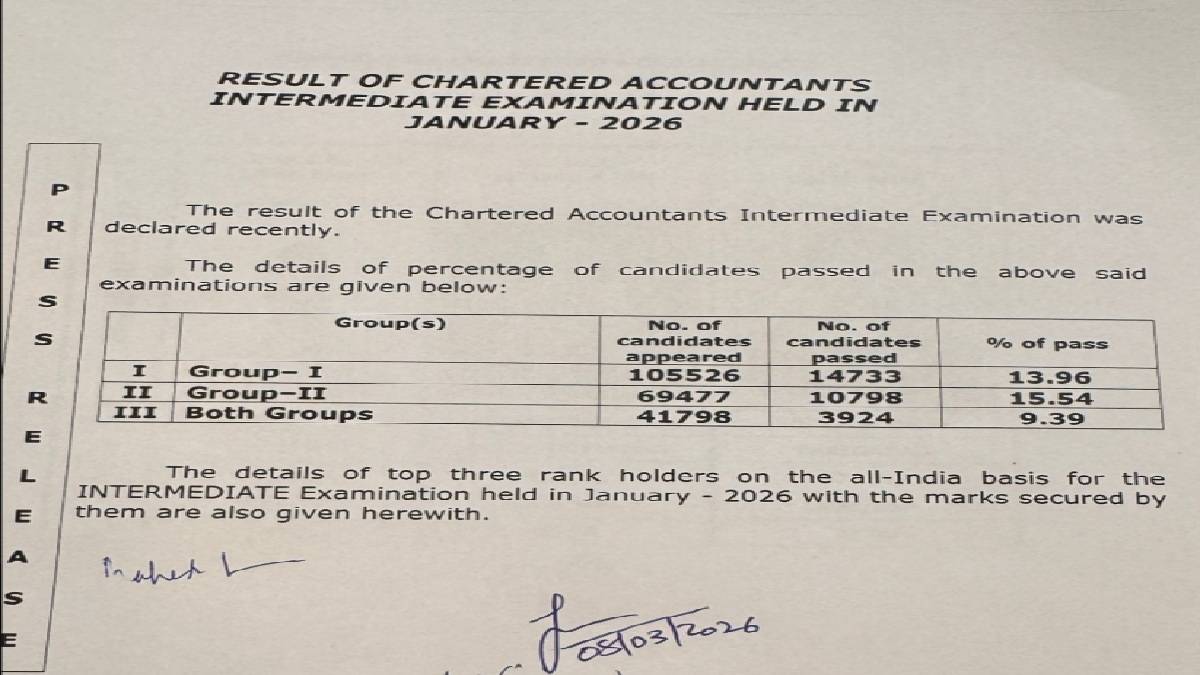 CA Intermediate Jan 2026 Pass Percentage