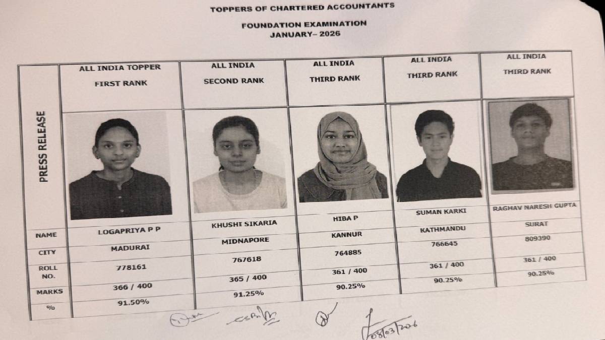 CA Foundation Jan 2026 Toppers