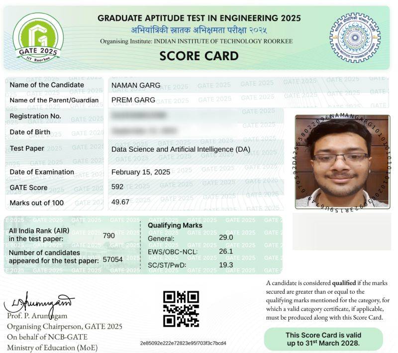 GATE scorecard sample