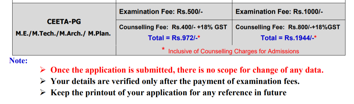 CEETA PG 2026 registration fees