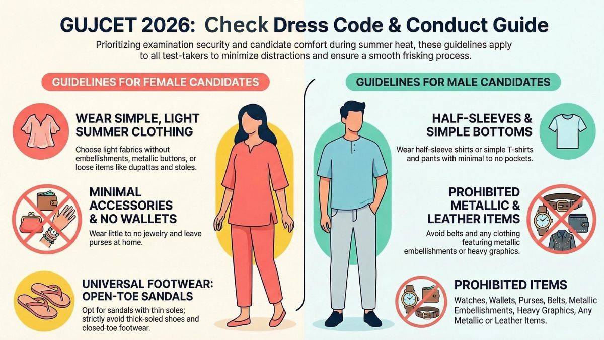 GUJCET Dress Code