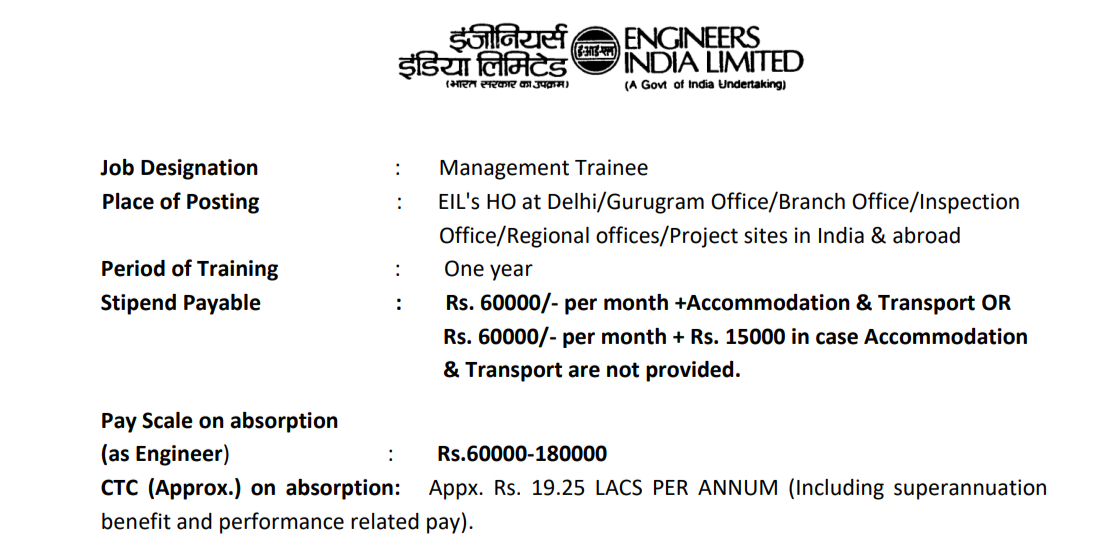 EIL GATE 2025 RECRUITMENT