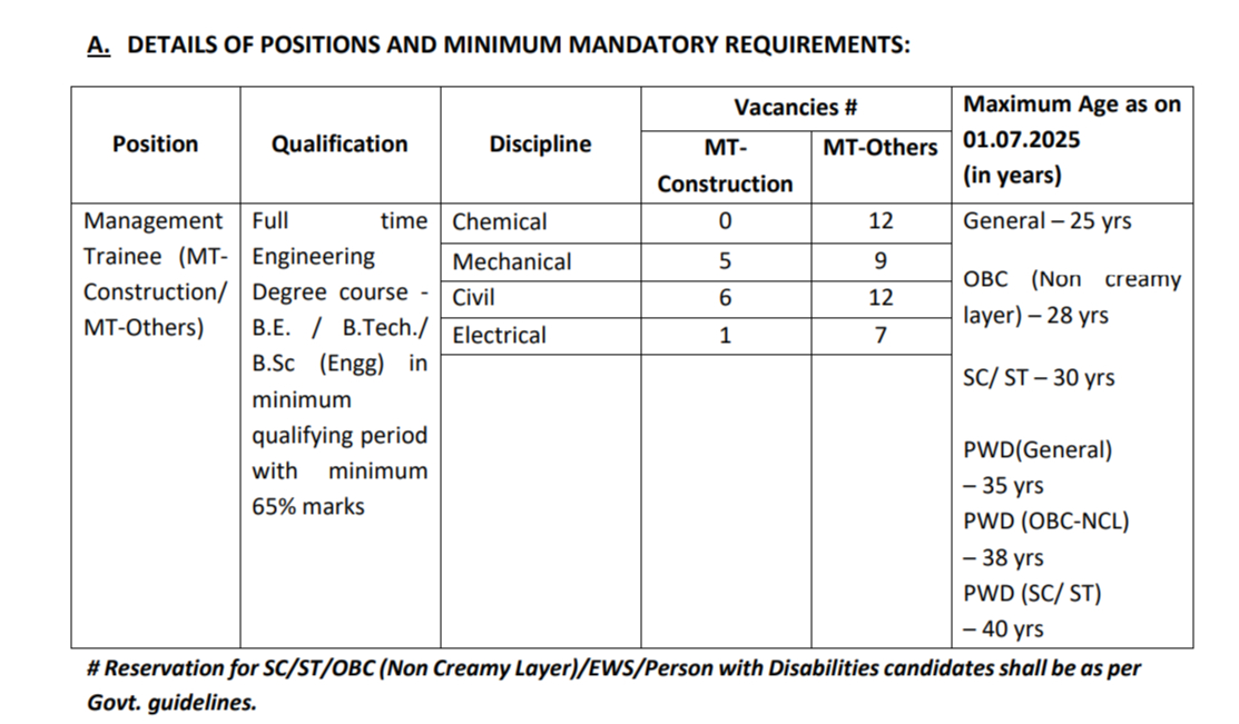 EIL Recruitment through GATE 2025 recruitment out