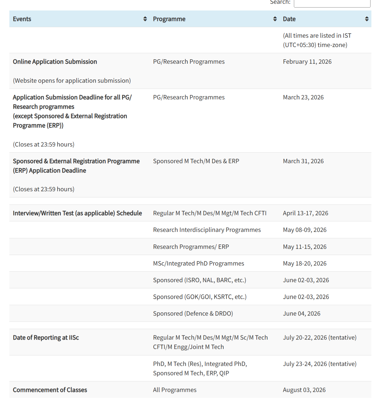 GATE IISc Bangalore 2026 ADMISSION PROCESS