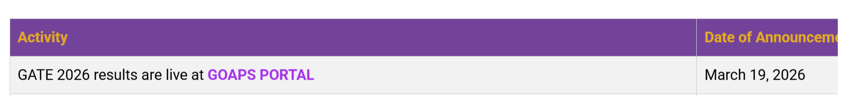 GATE 2026 result out