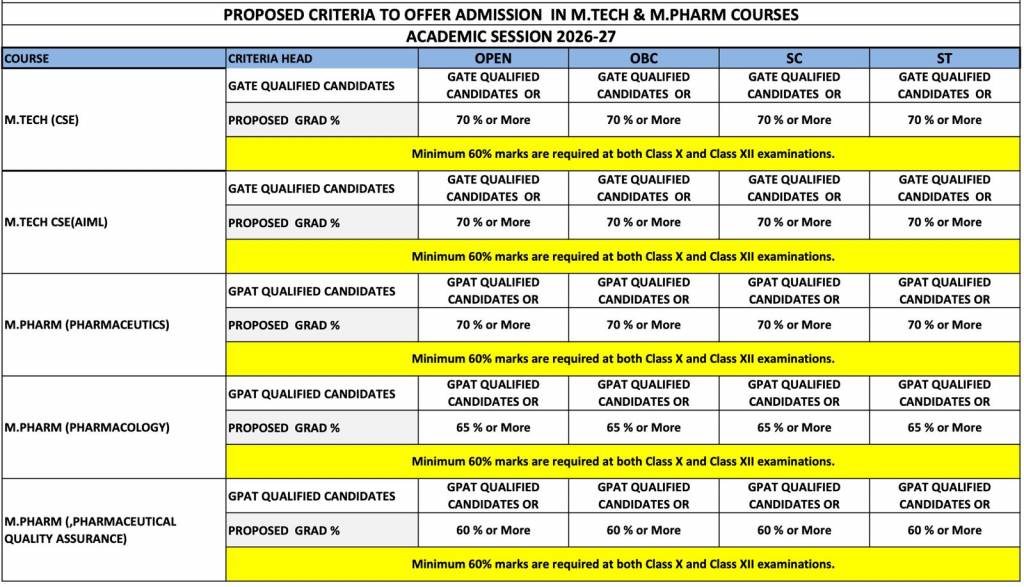 KEE-MTech-MPharma-Cutoff