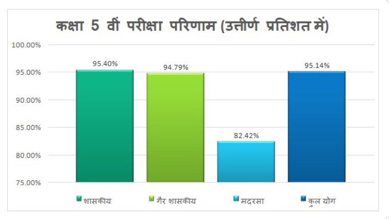 MP Board 8th result 2026