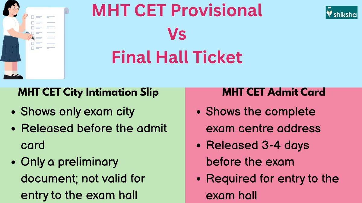 MHT-CET-city-slip-vs-admit-card