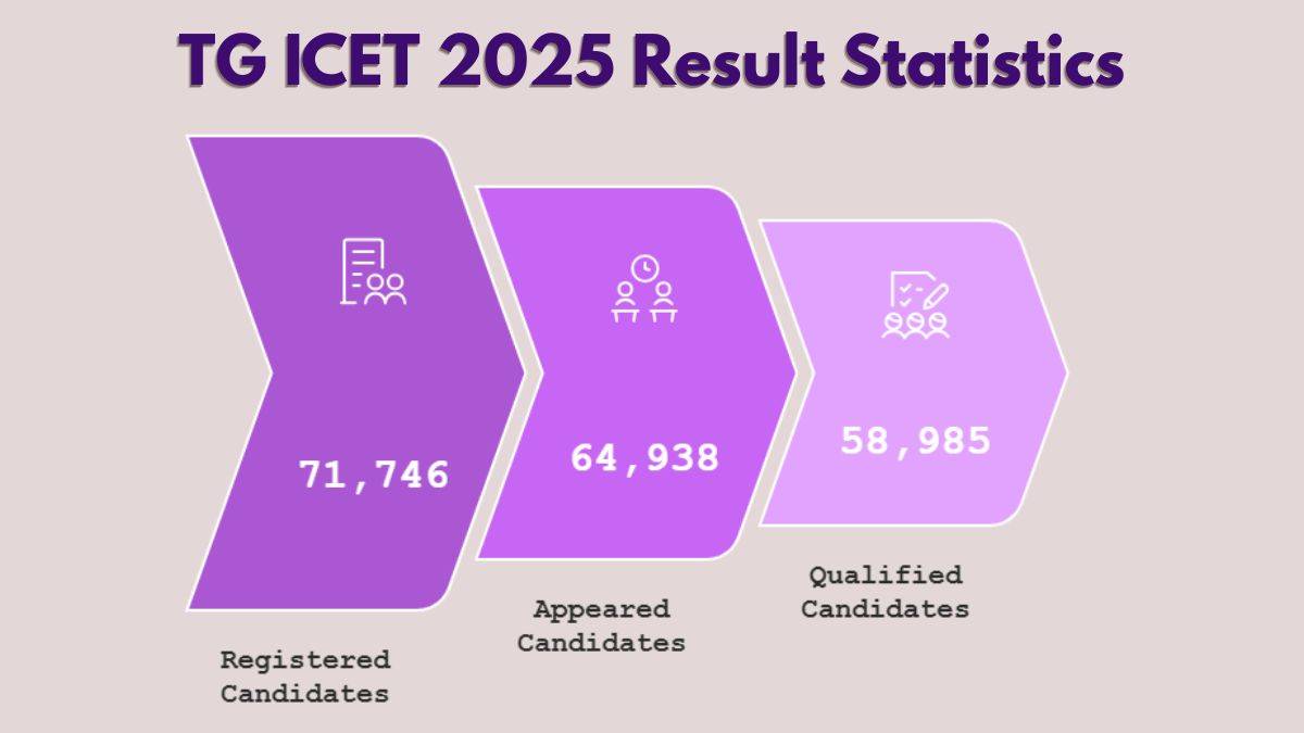 Previous Year's TG ICET Result Statistics