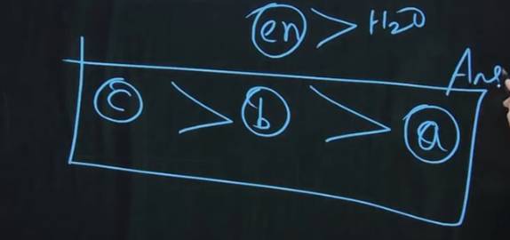 jee main today shift 2 PYQs