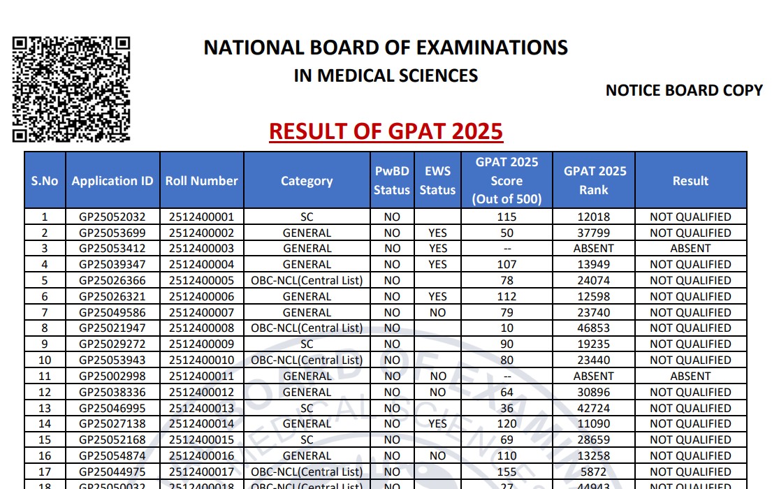 GPAT 2026 result