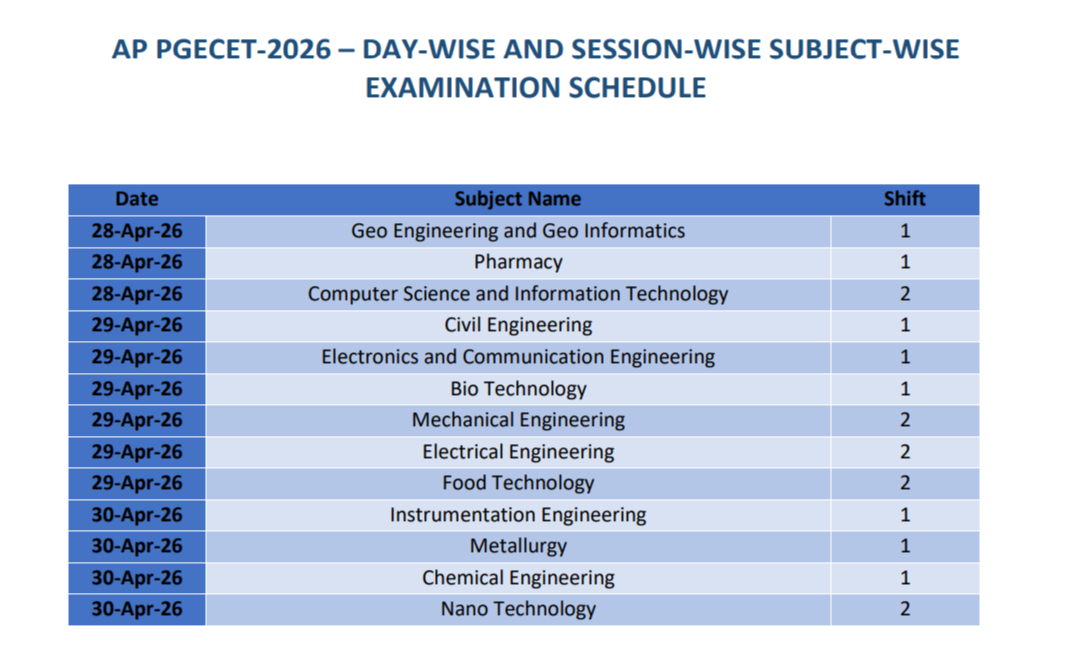 ap-pgecet-2026-exam-schedule-dates-out