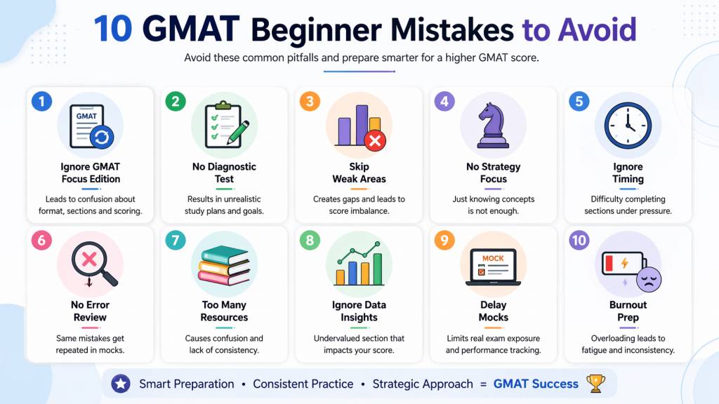common beginner mistakes on gmat