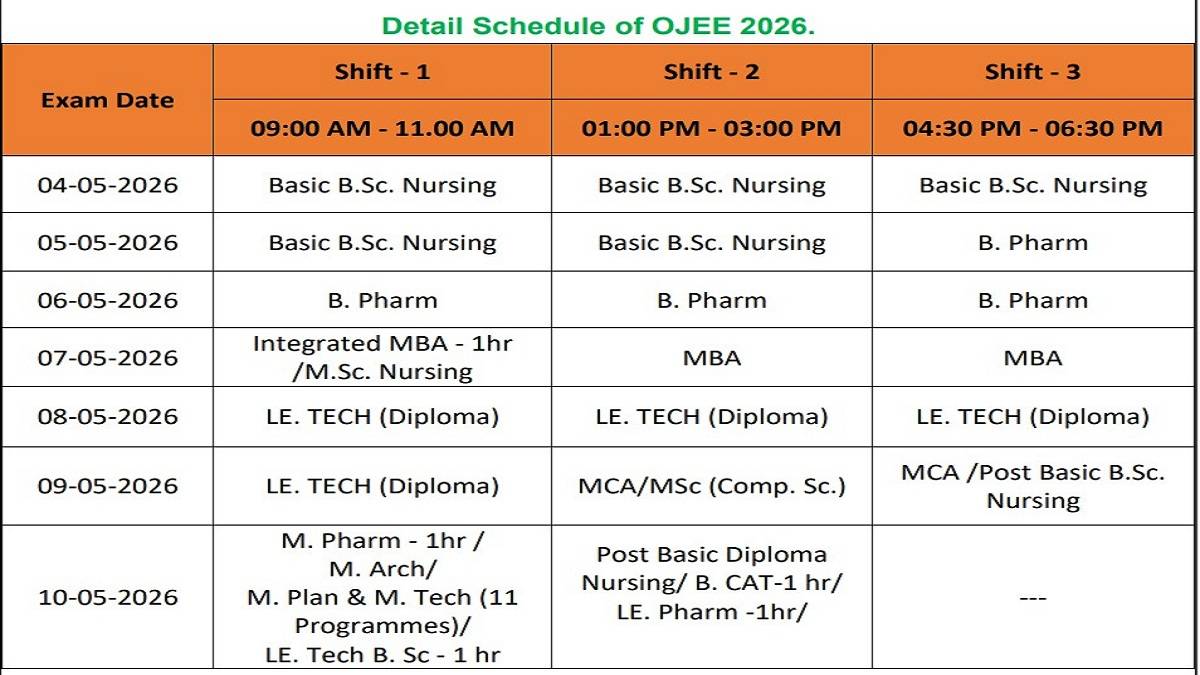 OJEE 2026 Shift Timings