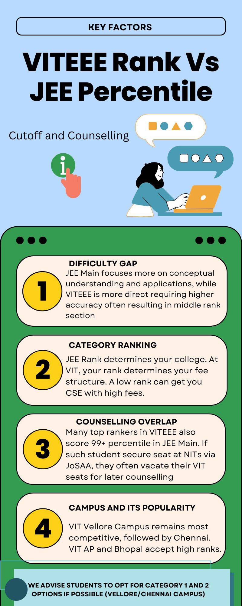 viteee-rank-jee-main-percentile-analysis
