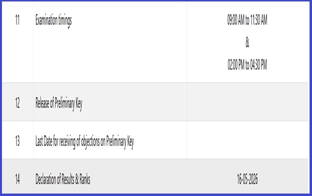 AP ICET 2026 Answer Key