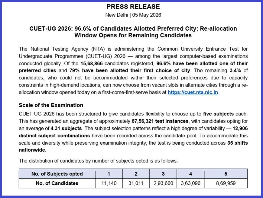 CUET UG 2026 Re-Allocation