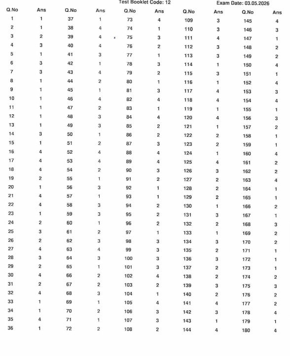 NEET Answer Key 2026 Code 12 BY NTA