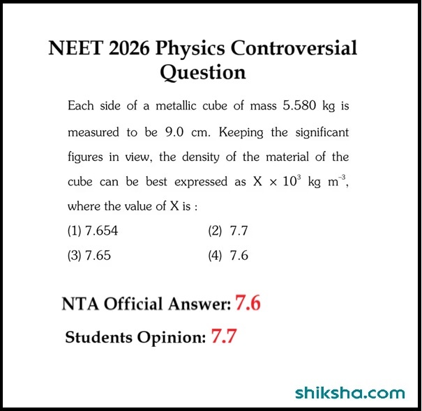 NEET Physics Question