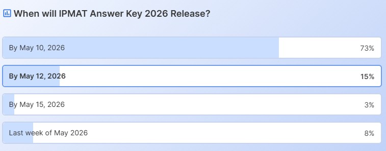 Shiksha IPMAT Answer Key Poll