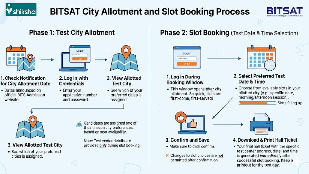 bitsat-city-allotment-slot-booking