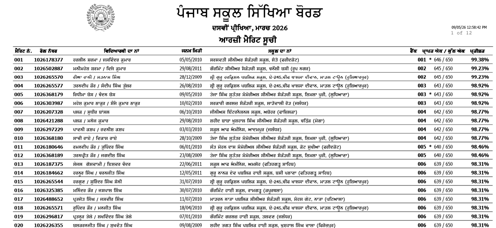 PSEB 10th Topper List 2026