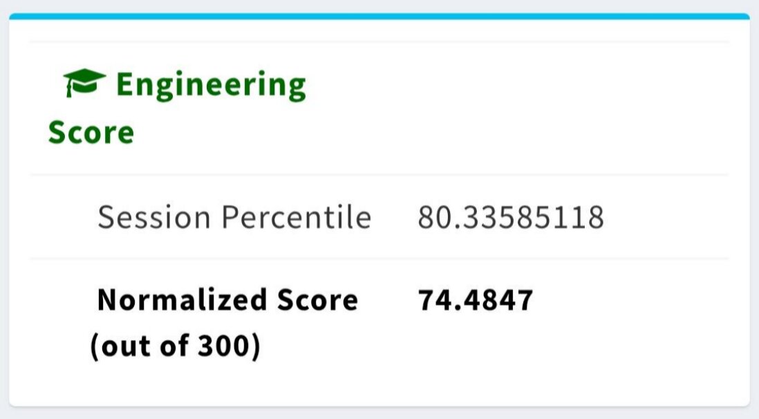 KEAM 2026 result