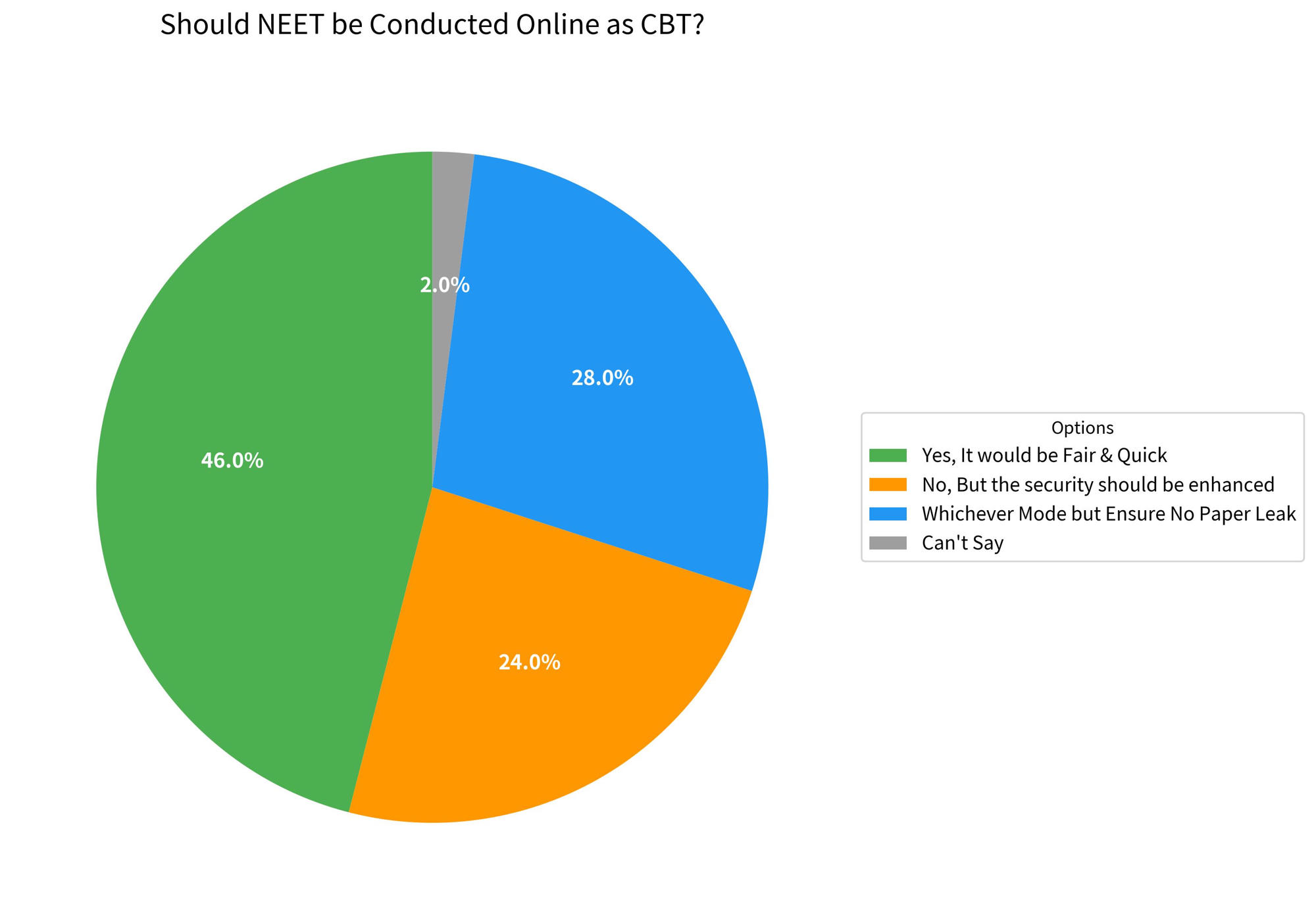 NEET 2026