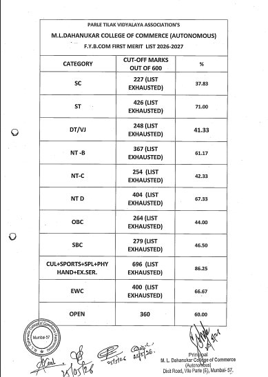ML Dahanukar College of Commerce BCom Merit List 2026