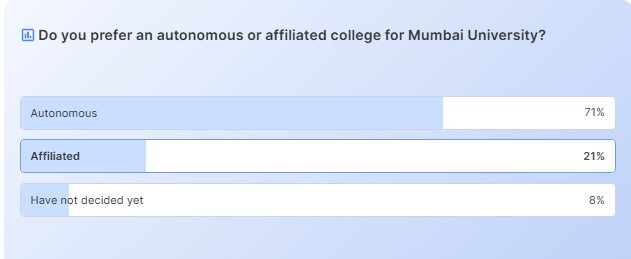 Do You Prefer An Autonomous Or Affiliated College For Mumbai University?