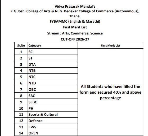 Bedkar College BAMMC Cutoff