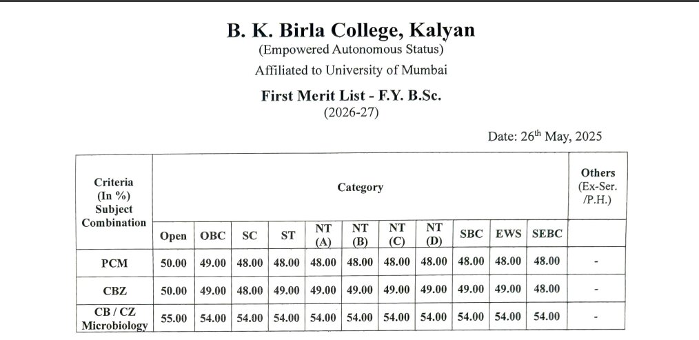 First Year BSc Merit List 2026