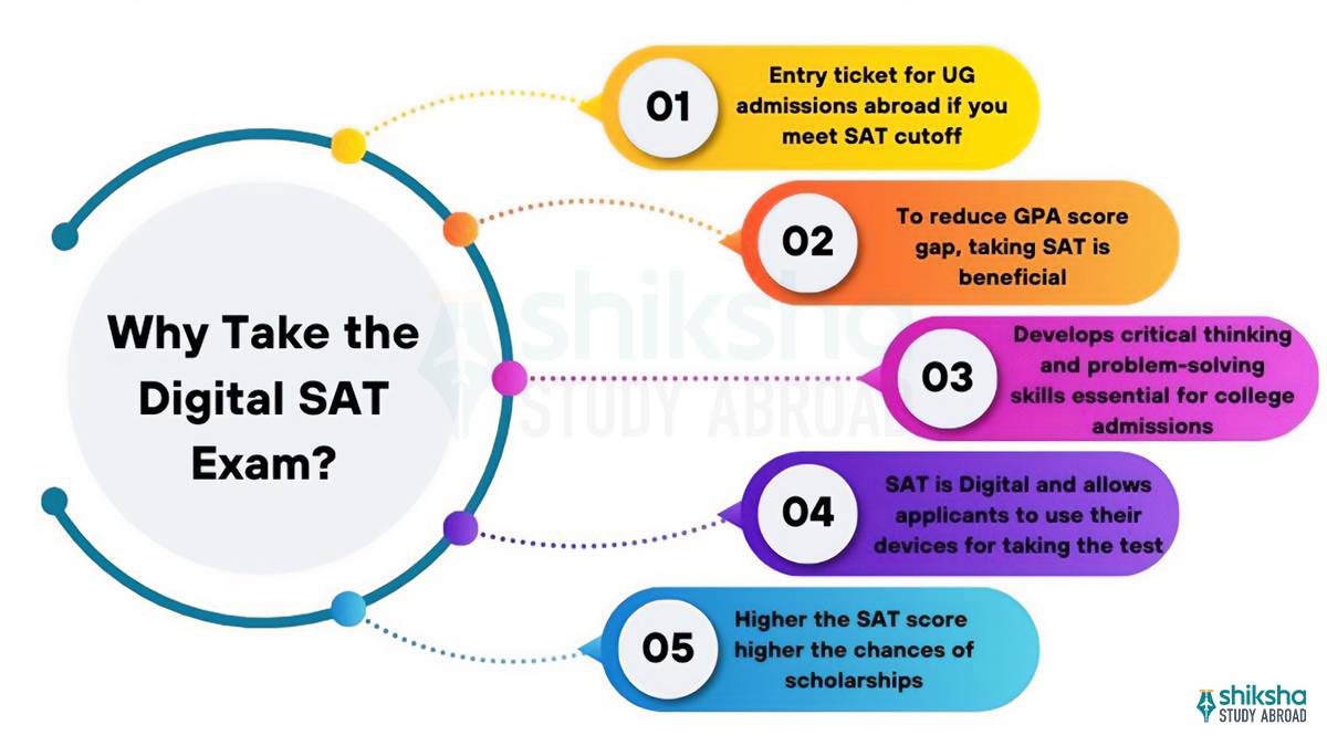why take the digital sat