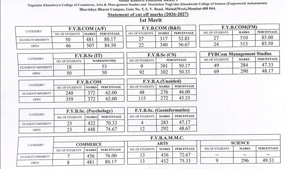 Nagindas Khandwala College UG Admission 2026