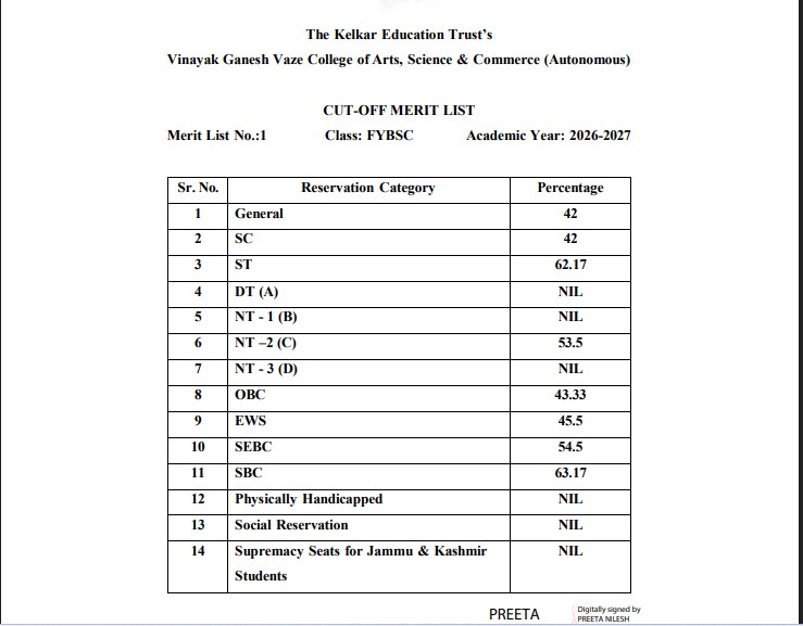 Vinayak Ganesh Vaze College of Arts, Science & Commerce Cutoff 2026