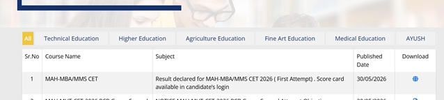 MBA CET 2026 result