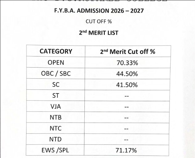 Ruparel College BA Cutoff Second List 2026