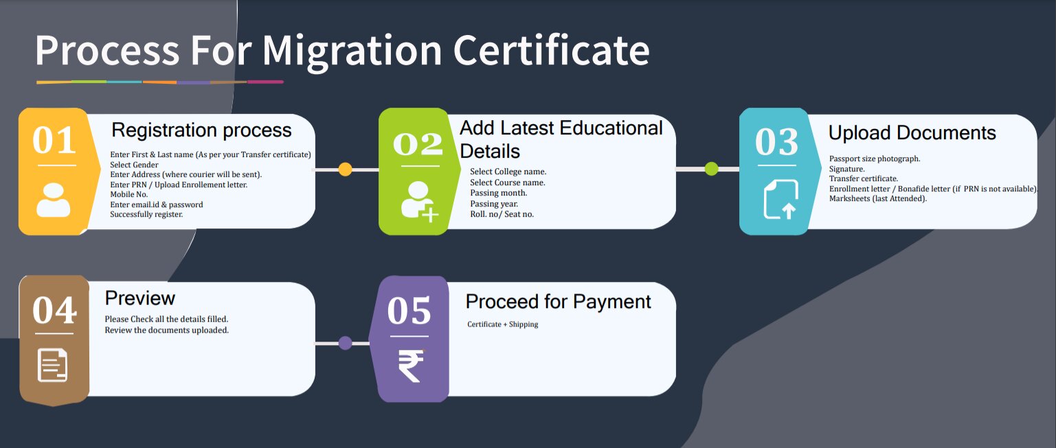 How to Get Mumbai University Migration Certificate
